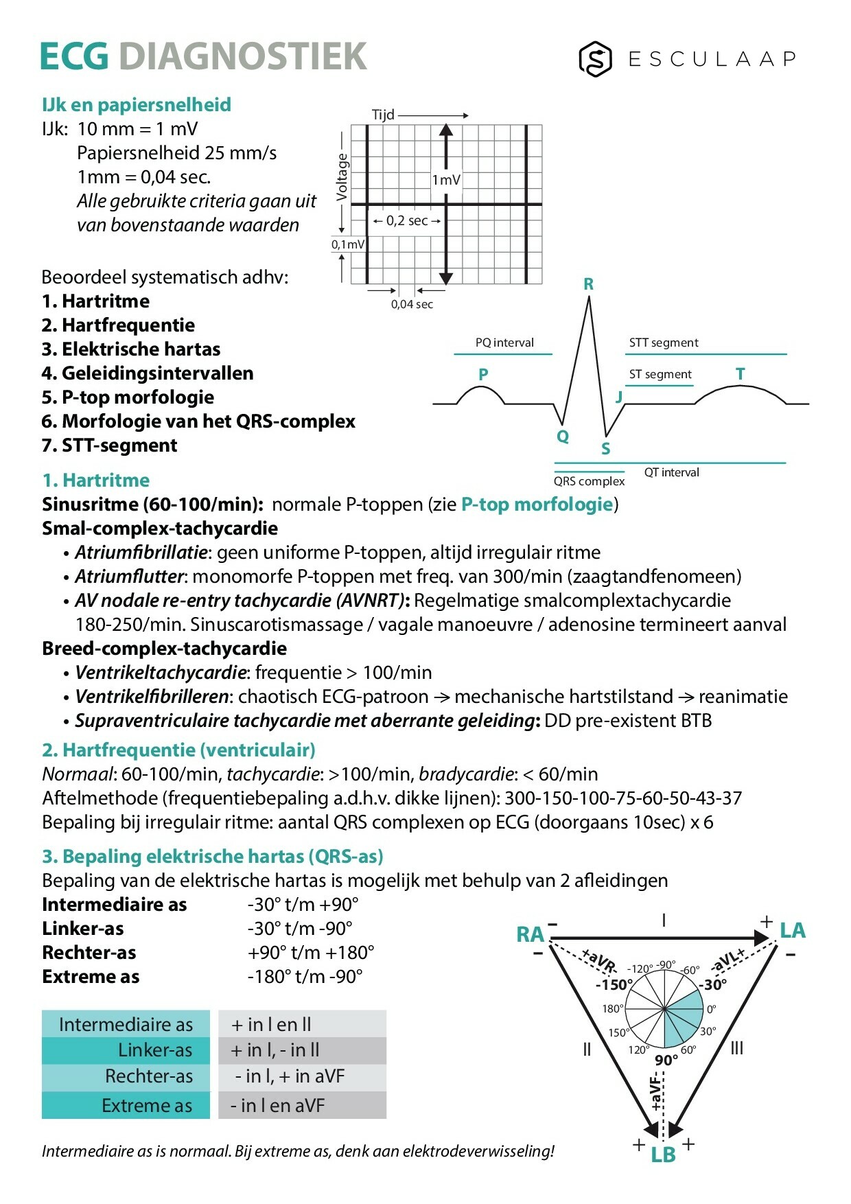 Voorbeeld van pagina 1 van ECG-diagnostiek